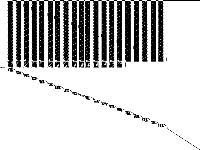 cdma decomposed, zeros are white