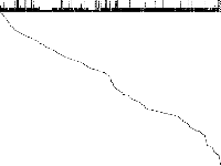 fiball decomposed, zeros are white