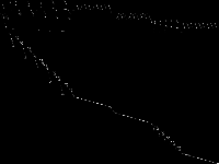 dcmulti decomposed, zeros are black