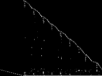 decomp1 decomposed, zeros are black