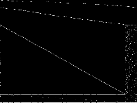 mcsched decomposed, zeros are black