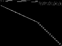 neos-3761878-oglio decomposed, zeros are black
