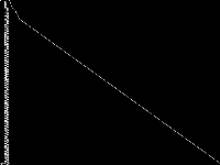neos-5115478-kaveri decomposed, zeros are black