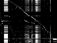 ofi2 decomposed, zeros are black