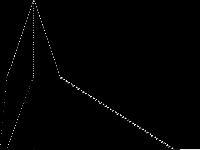 supportcase17 decomposed, zeros are black