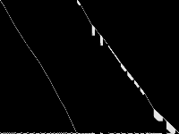 uccase7 raw, zeros are black